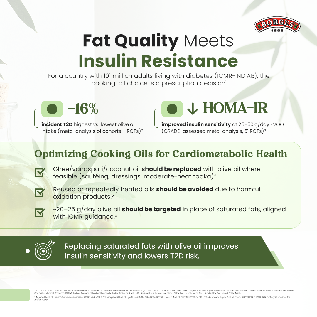 Moving Beyond the Low-Fat Paradigm — slide 4